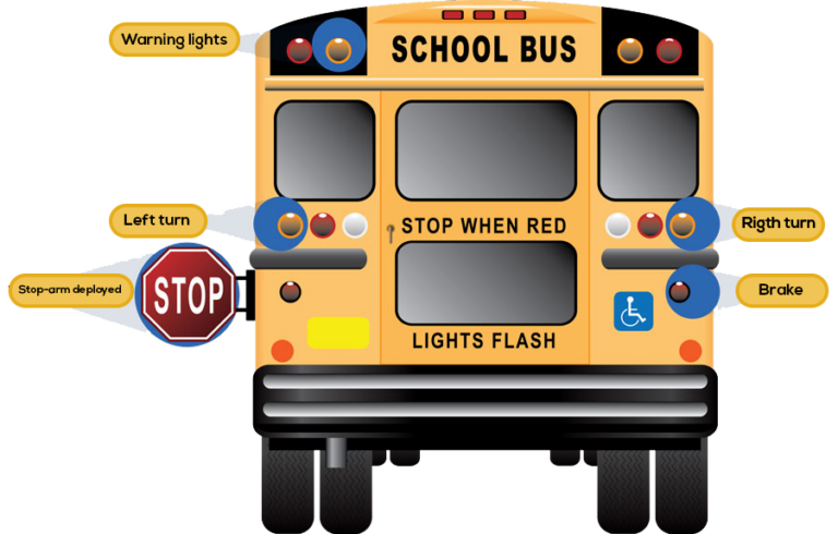 GPS Tracking & Telematics For School Buses | ReaXium