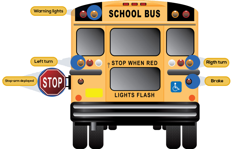 Telematics for School Buses